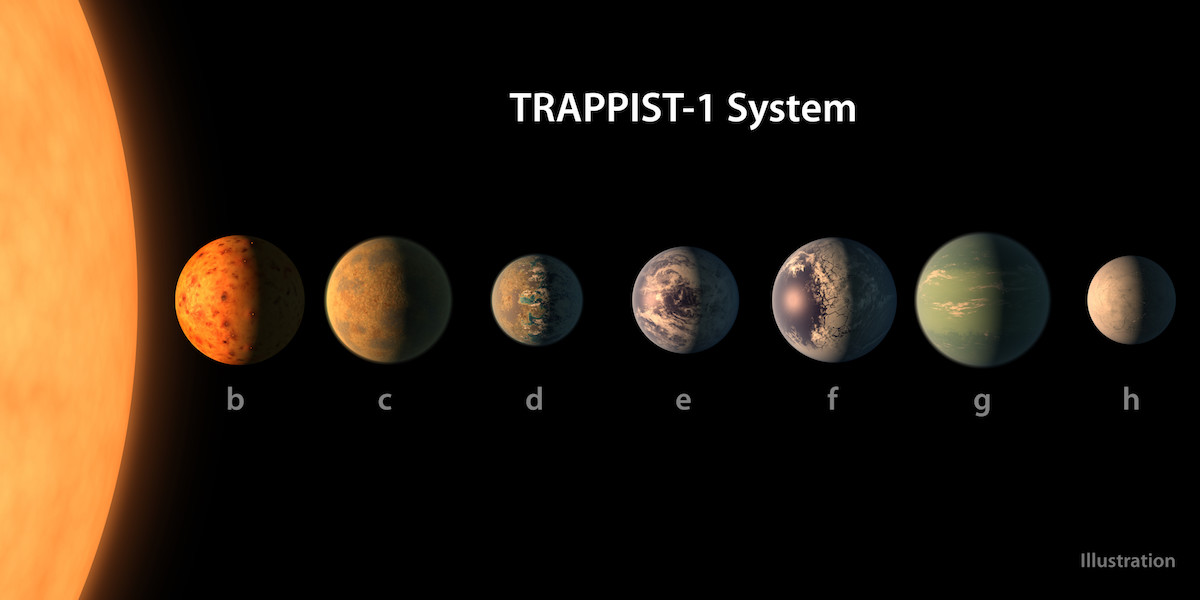 trappist-system-1