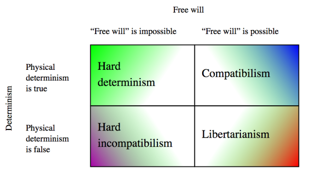 freewillgrid